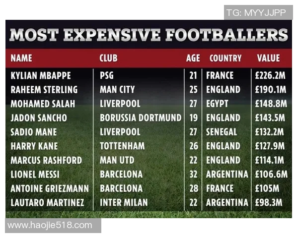 足球球星身价排行榜揭晓顶级球员市场价值大比拼
